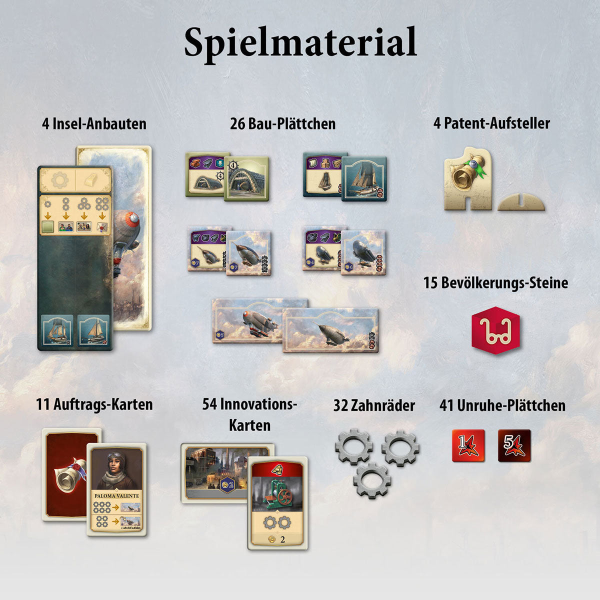 Anno 1800: Die Erweiterung Spielmaterial
