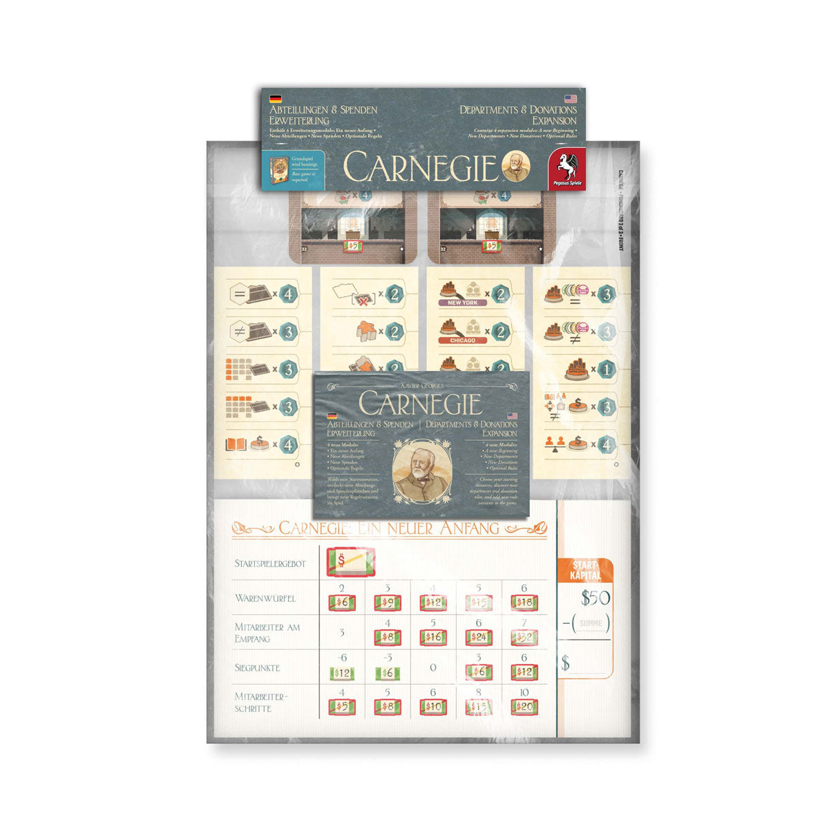 Carnegie: Abteilungen & Spenden (Erweiterung)